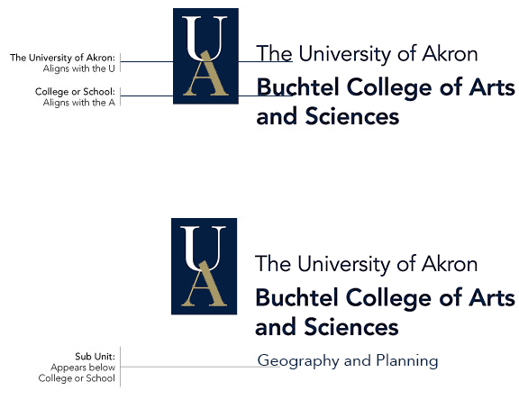 阿克伦大学或系的子品牌的示例