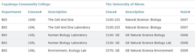 阿克伦大学的转移等价数据库内部显示的例子betway苹果