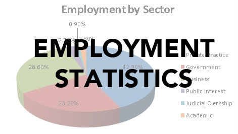 就业统计数据